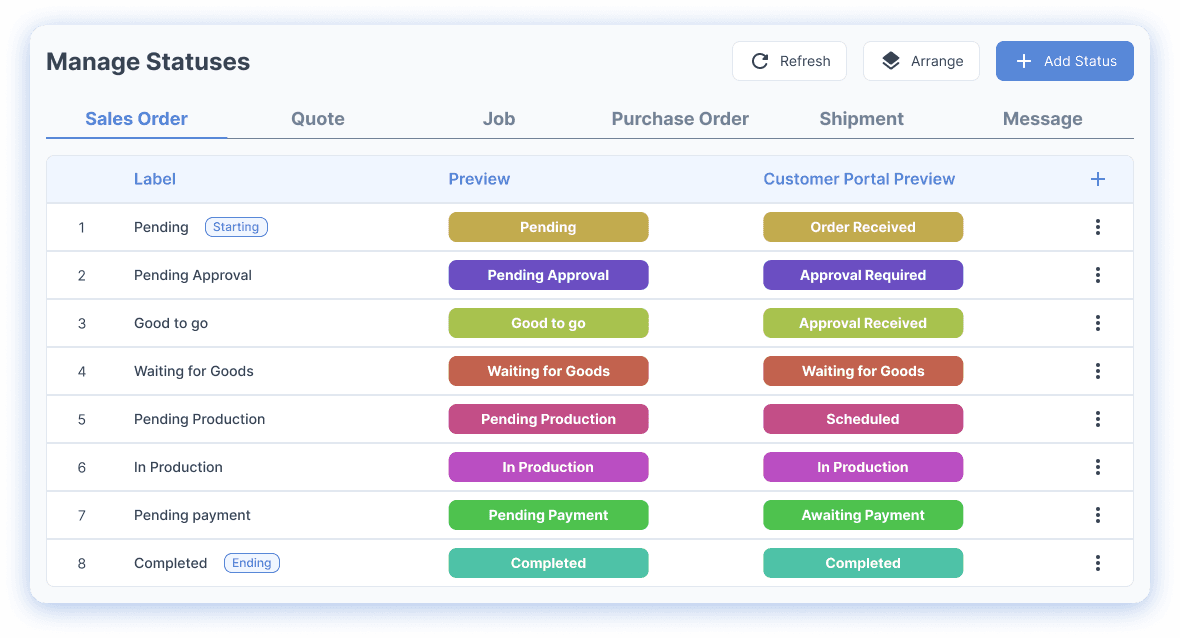 A Page Showing The Statuses of A Job, Order and Task