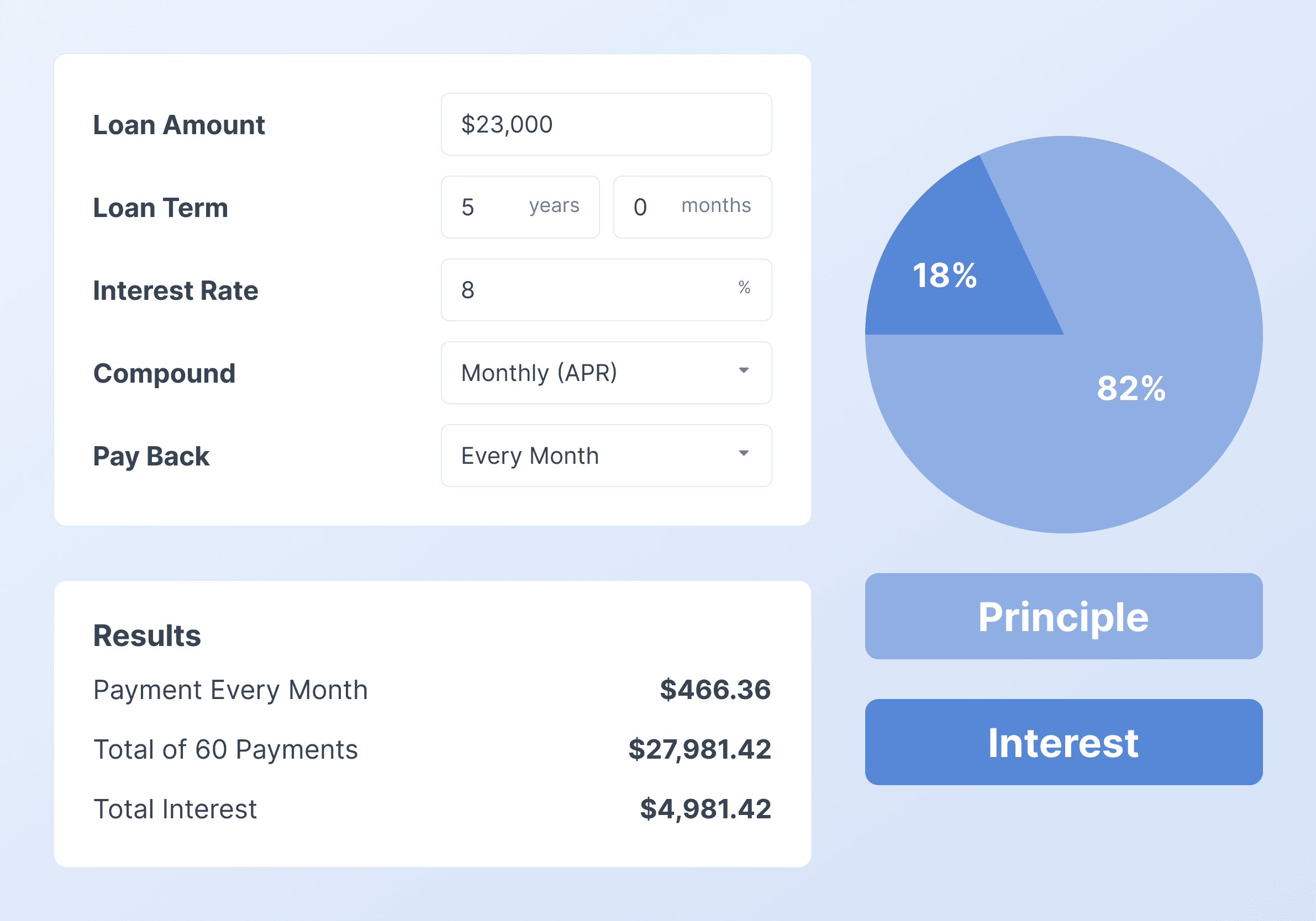 Monthly payment calculation