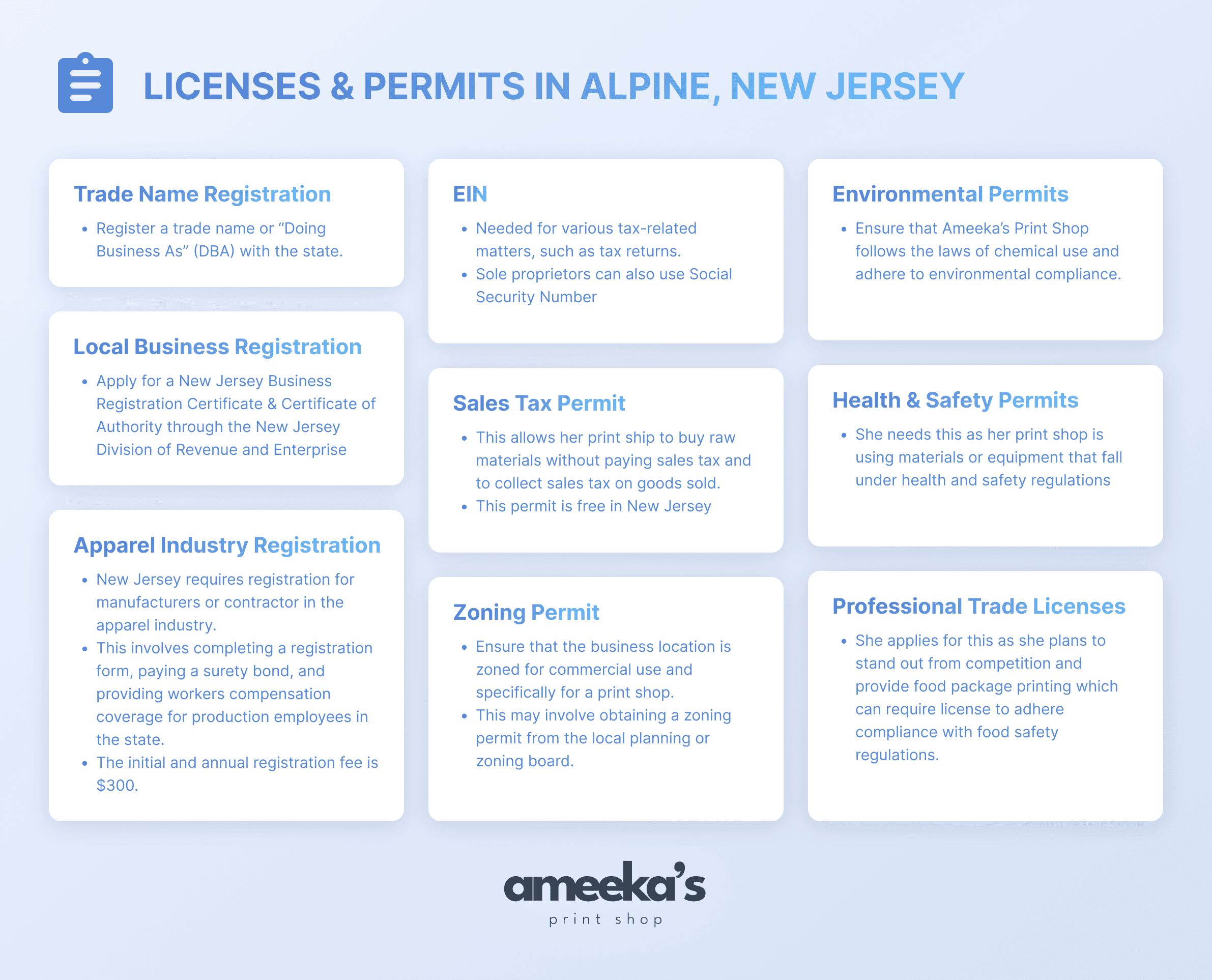 Example print shop licenses and permits