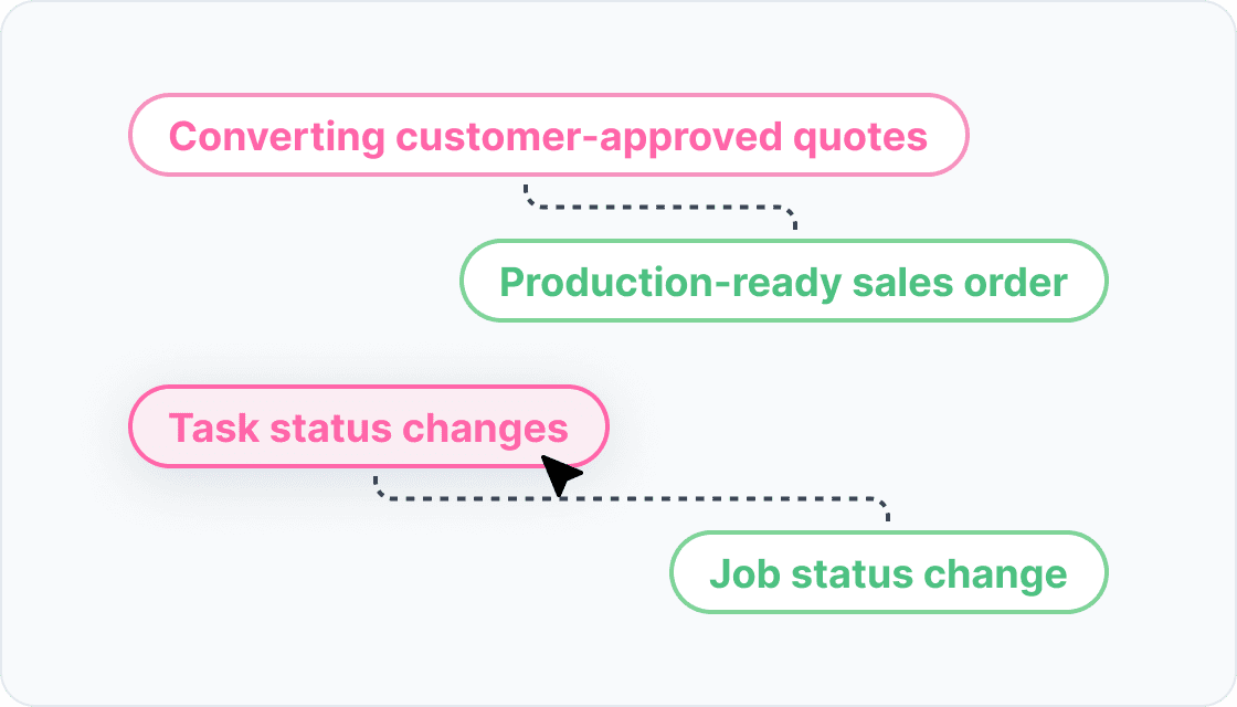 App automation illustration