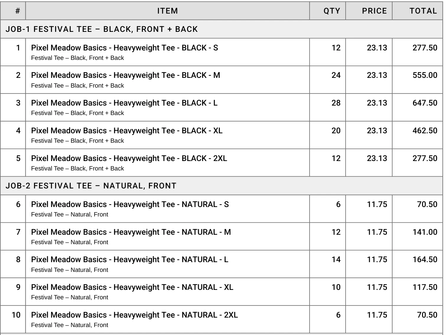 The order's invoice: the black-tee job at $23.13 a shirt and the natural-tee job at $11.75 a shirt, on one invoice.