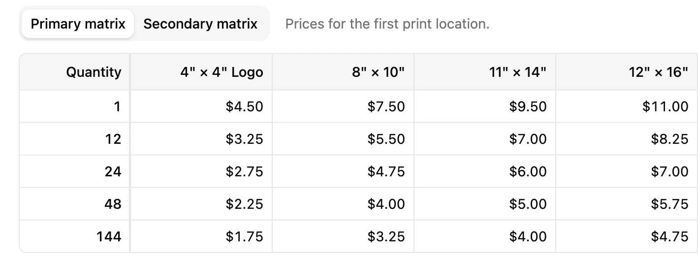 A DTF transfer service's price matrix in YoPrint: tabs for the primary and secondary matrix, then four print sizes as columns and five quantity breaks as rows.