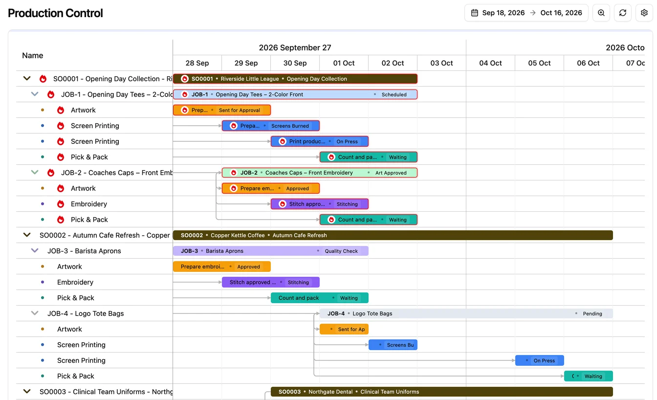 YoPrint Production Control: a Gantt board of orders, jobs and tasks across a week, each bar coloured by status
