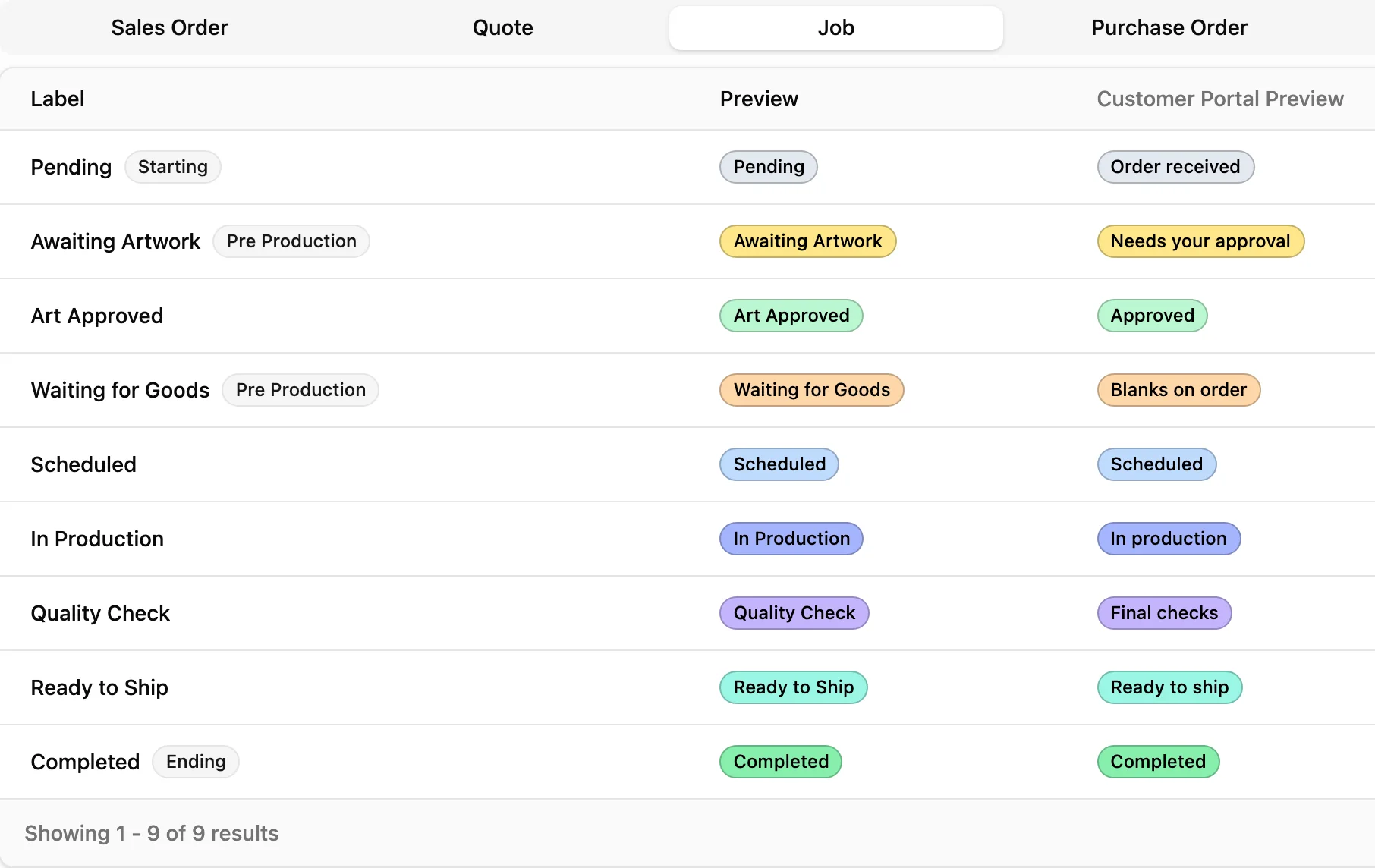 Manage Statuses in YoPrint, Job tab: nine job statuses from Pending to Completed, each with its colour and the label customers see in the portal, such as Needs your approval and Blanks on order.