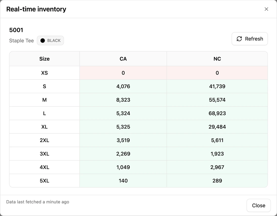 YoPrint's real-time inventory for AS Colour 5001 Staple Tee in Black: stock by size in the CA and NC warehouses.