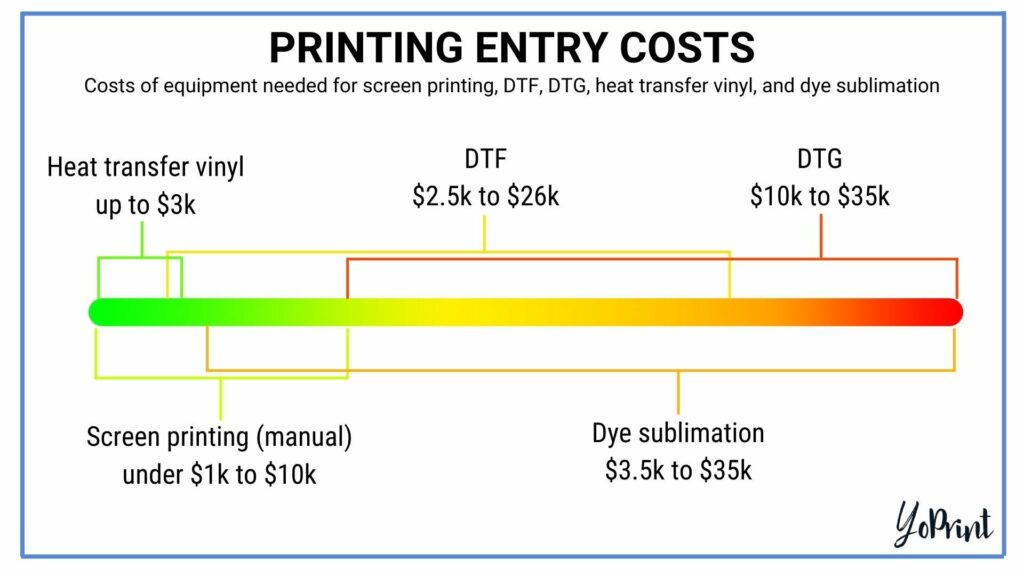 DTG vs. Screen Printing  Pros, Cons, How Much It Costs