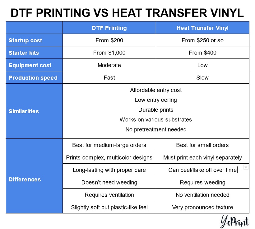 The Ultimate Guide to Heat Transfer Vinyl (HTV) - YoPrint