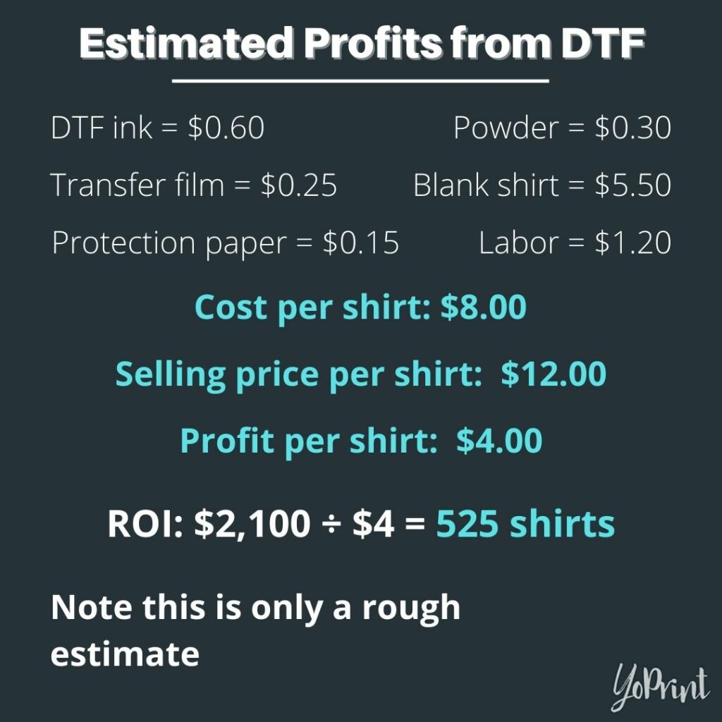 Расчетная прибыль от DTF