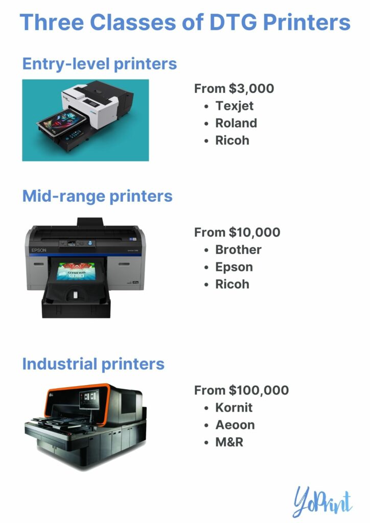 Which Direct to Garment Printer is Perfect For You? - Direct to Garment  Printing - Midwest Machinery