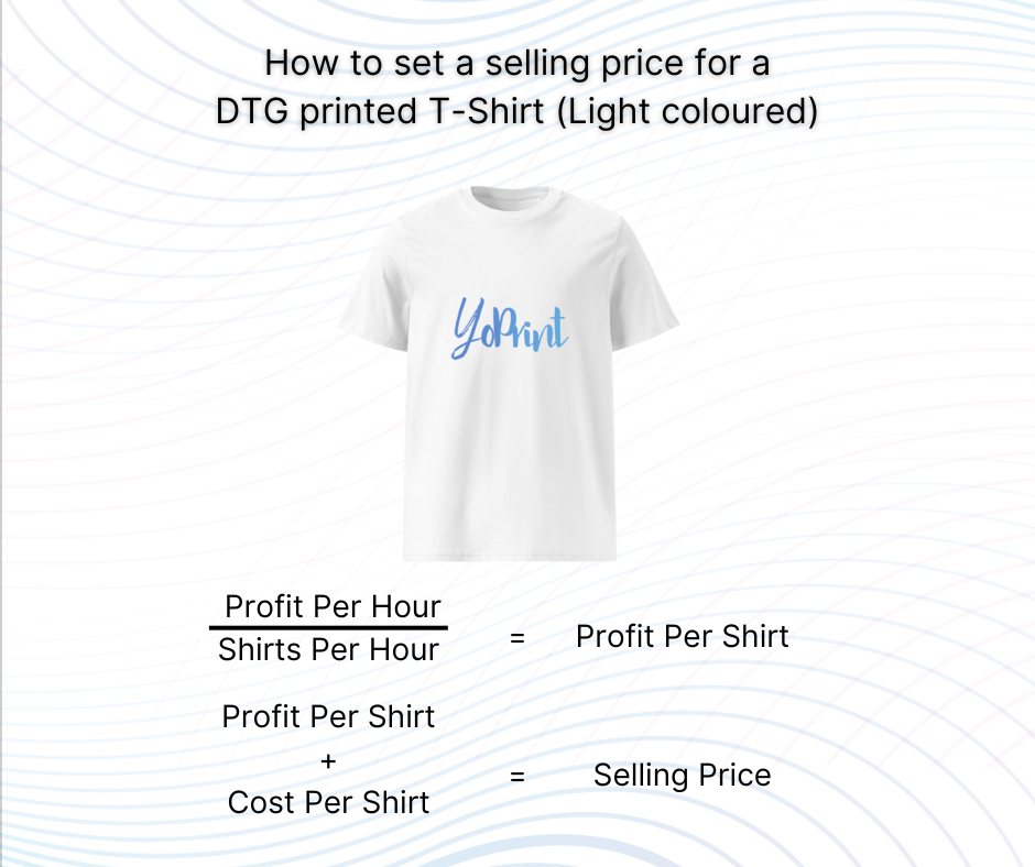 target to make 80 per hour profit per item → 8012 6.67 cost per shirt → 8 selling price → 14.67 3