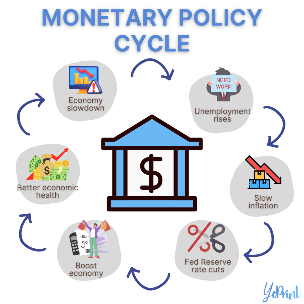 MonetaryPolicyCycle